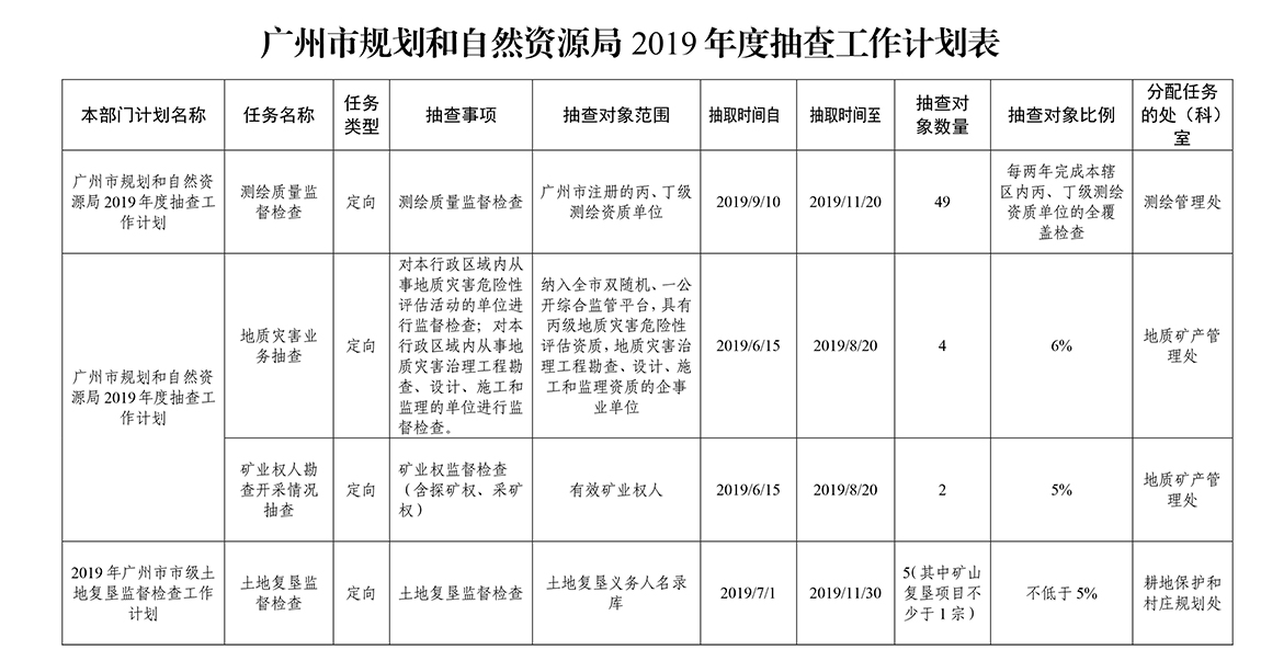 附件5：广州市规划和自然资源局2019年度抽查工作计划-(2)-1.jpg