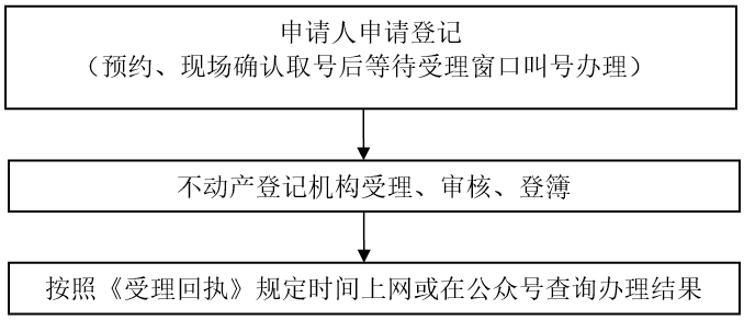 流程图.png