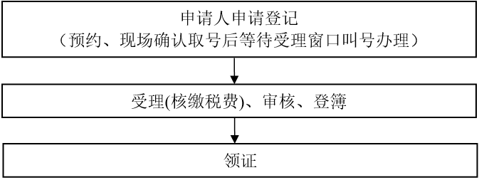 流程图3.png