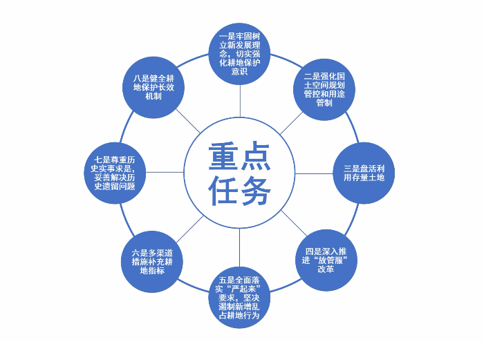 （办公室）解读稿图解 (1).JPG