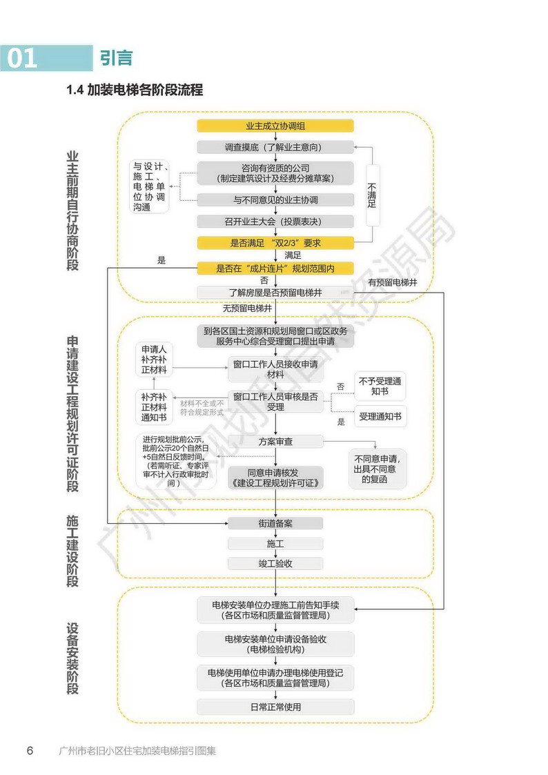 广州市老旧小区住宅加装电梯指引图集_页面_06.jpg