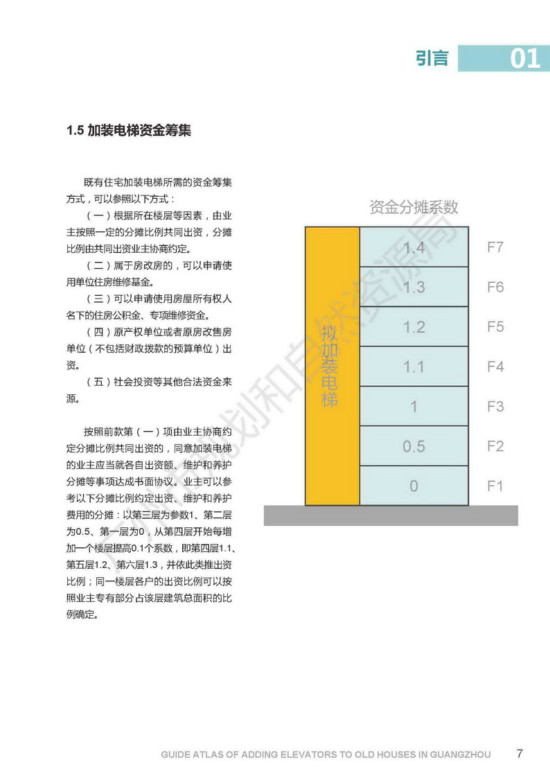 广州市老旧小区住宅加装电梯指引图集_页面_07.jpg