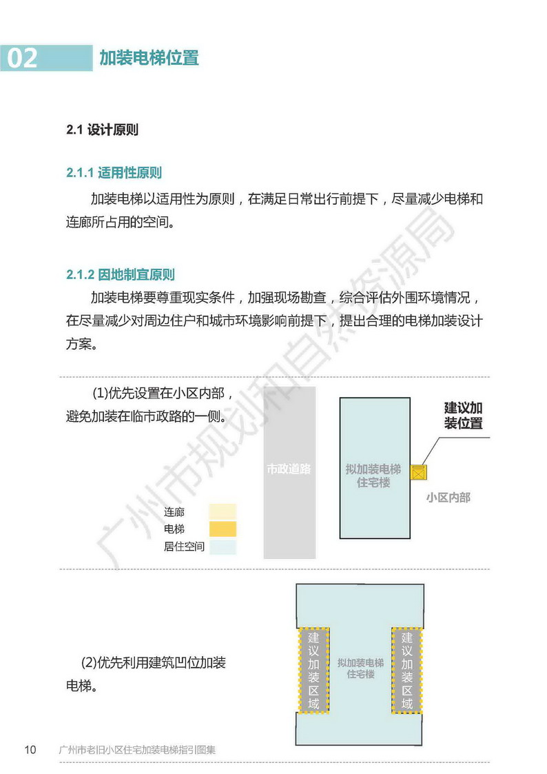 广州市老旧小区住宅加装电梯指引图集_页面_10.jpg