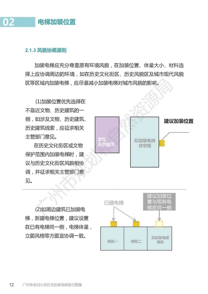 广州市老旧小区住宅加装电梯指引图集_页面_12.jpg