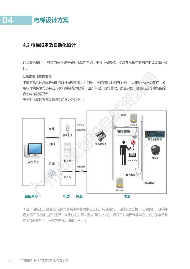广州市老旧小区住宅加装电梯指引图集_页面_50.jpg