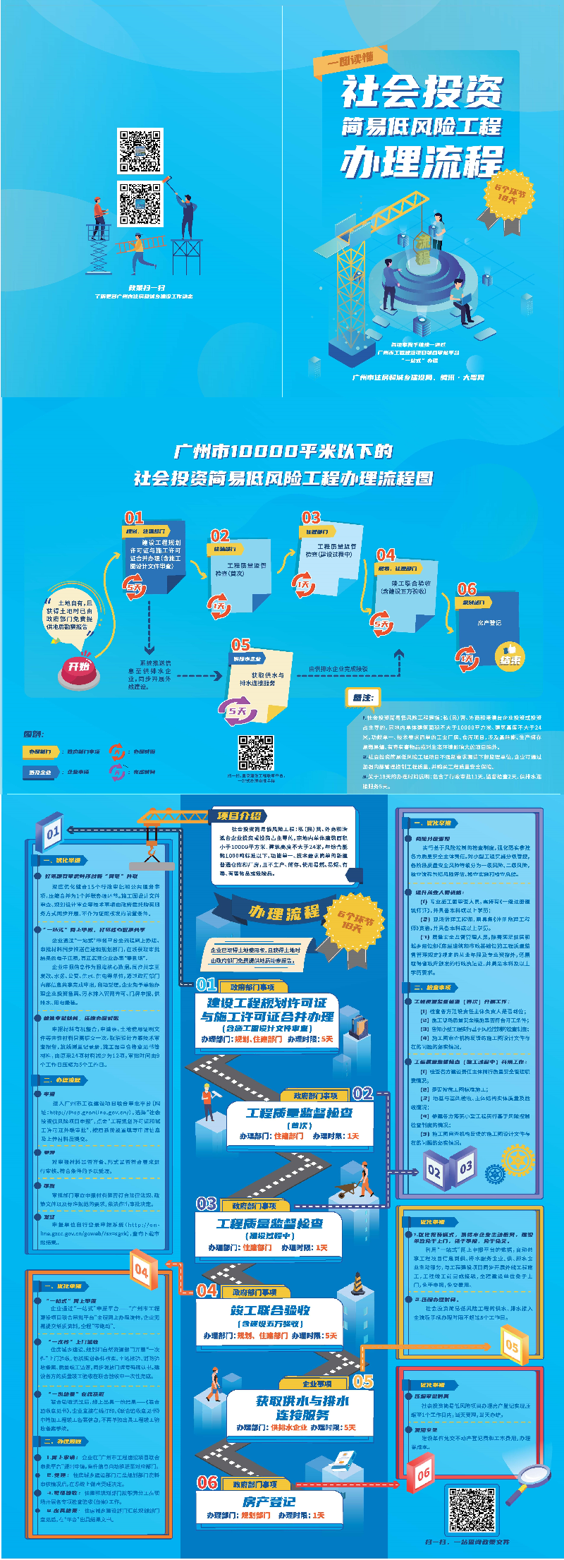 社会投资简易低风险工程办理流程2.0.jpg