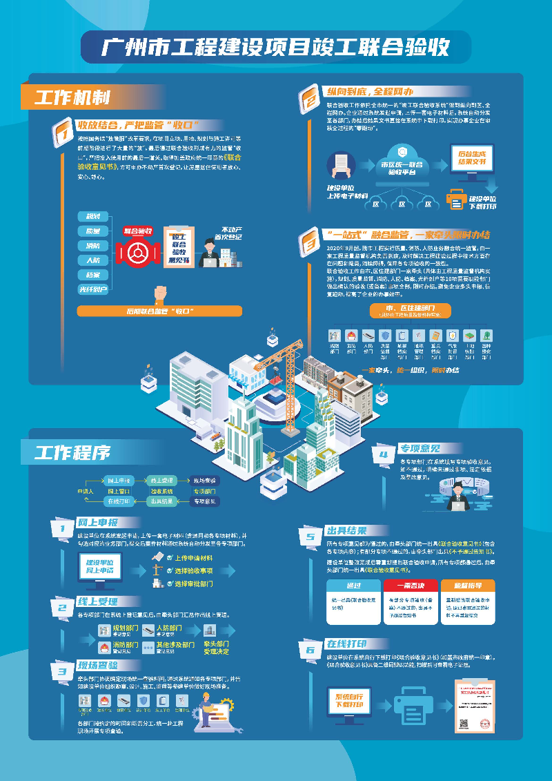 （文件3）广州市工程建设项目竣工联合验收4.0一图读懂_页面_2.jpg