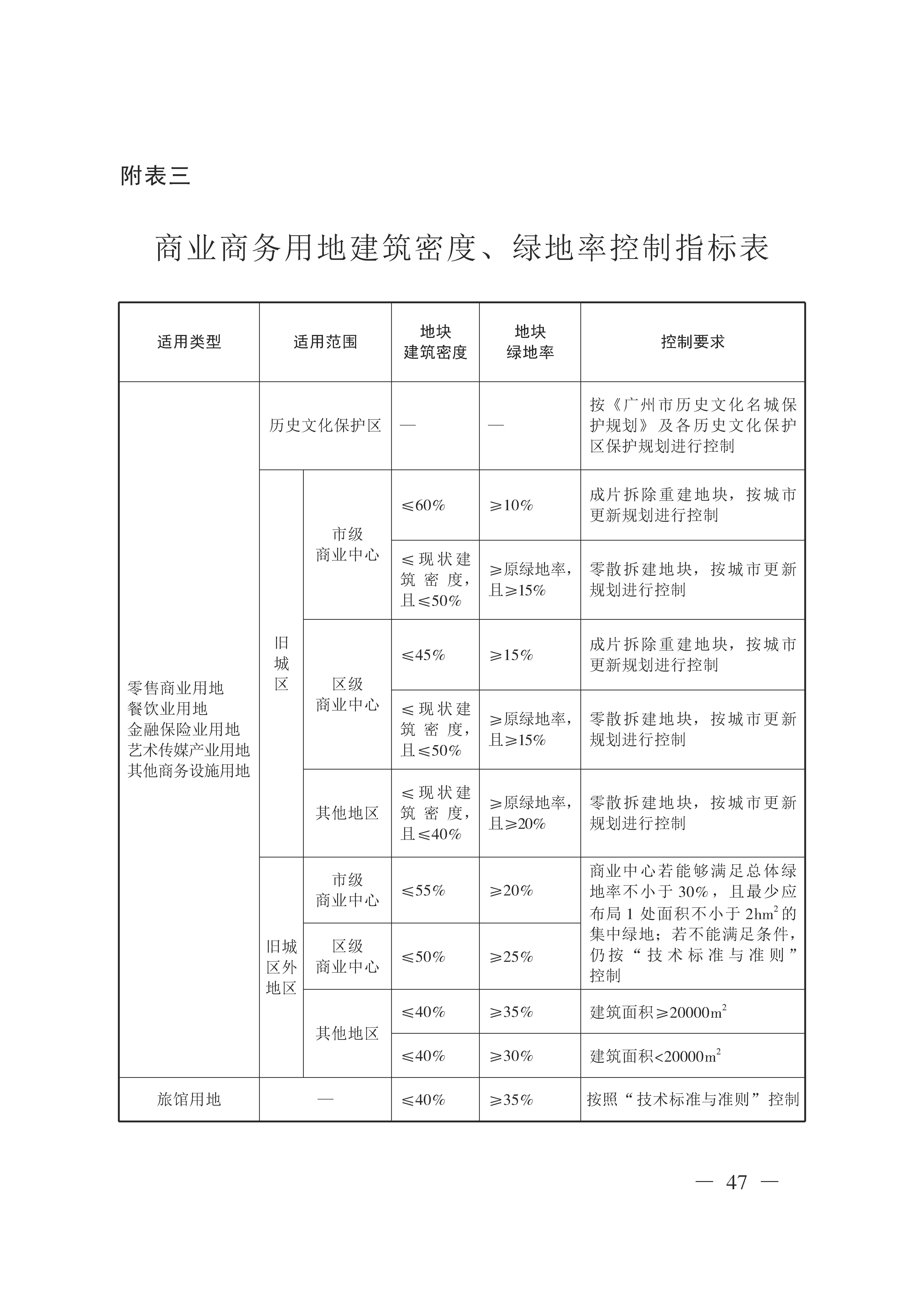 广州市城乡规划技术规定（政府令133号）_页面_47.jpg
