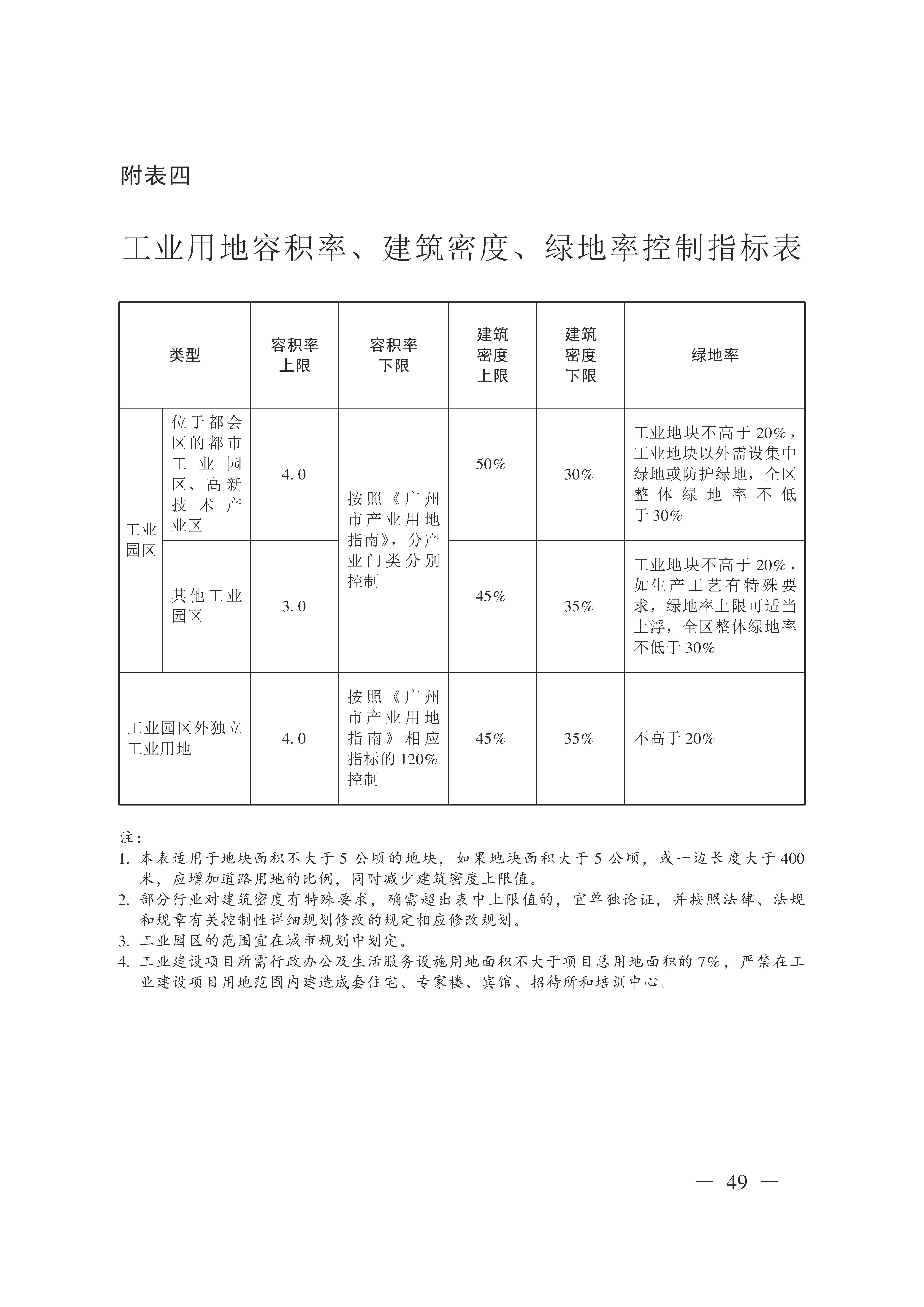 广州市城乡规划技术规定（政府令133号）_页面_49.jpg