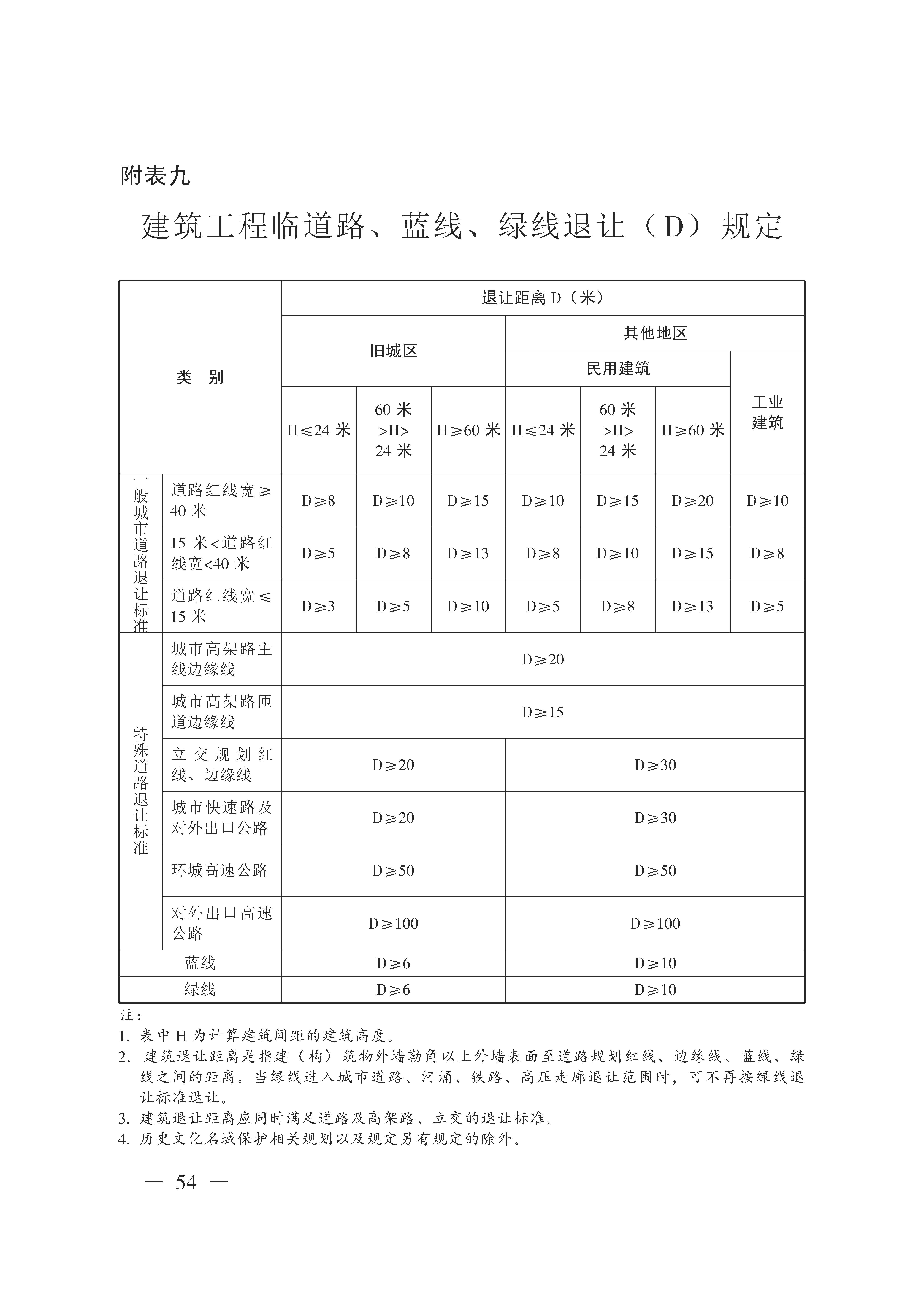 广州市城乡规划技术规定（政府令133号）_页面_54.jpg