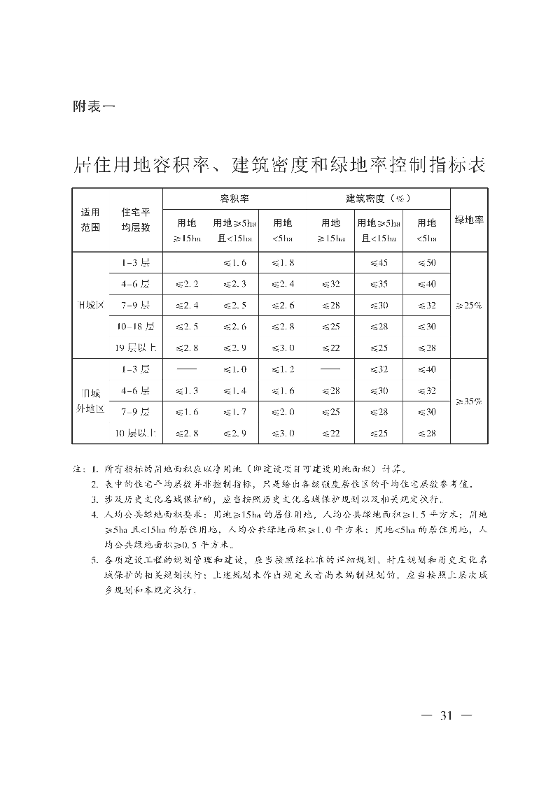 广州市城乡规划技术规定（政府令133号）_页面_31.jpg