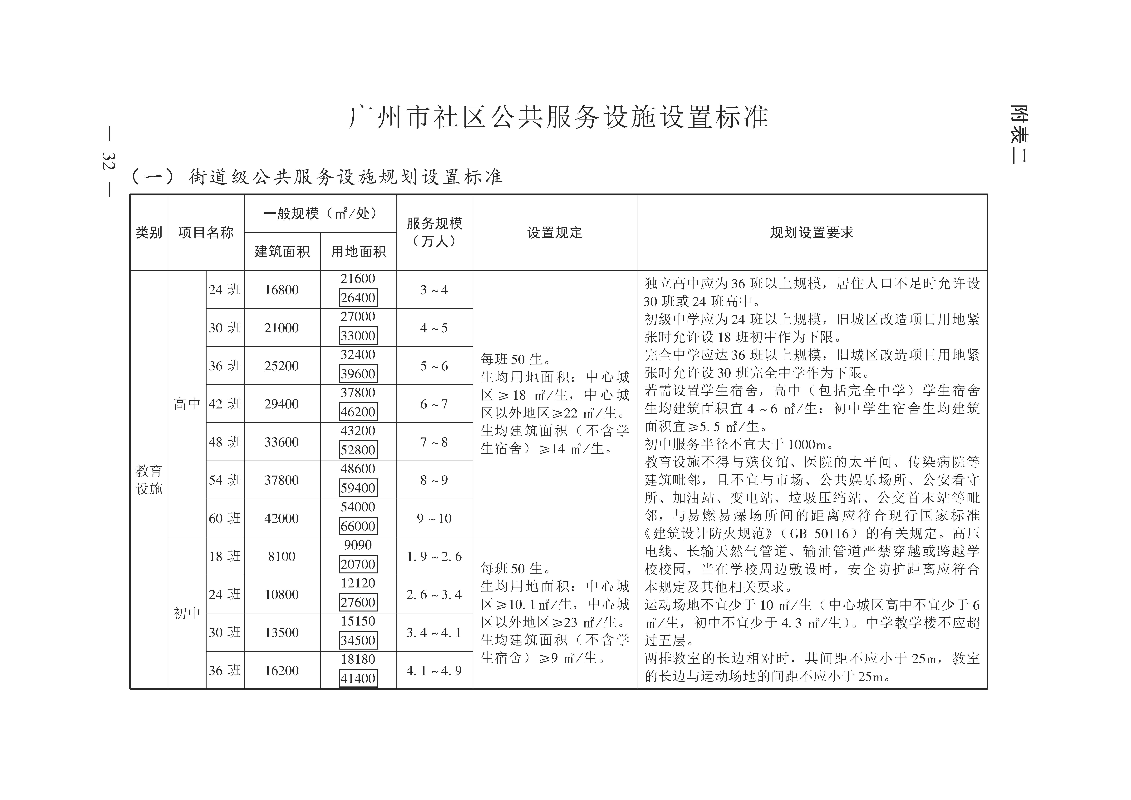 广州市城乡规划技术规定（政府令133号）_页面_32.jpg