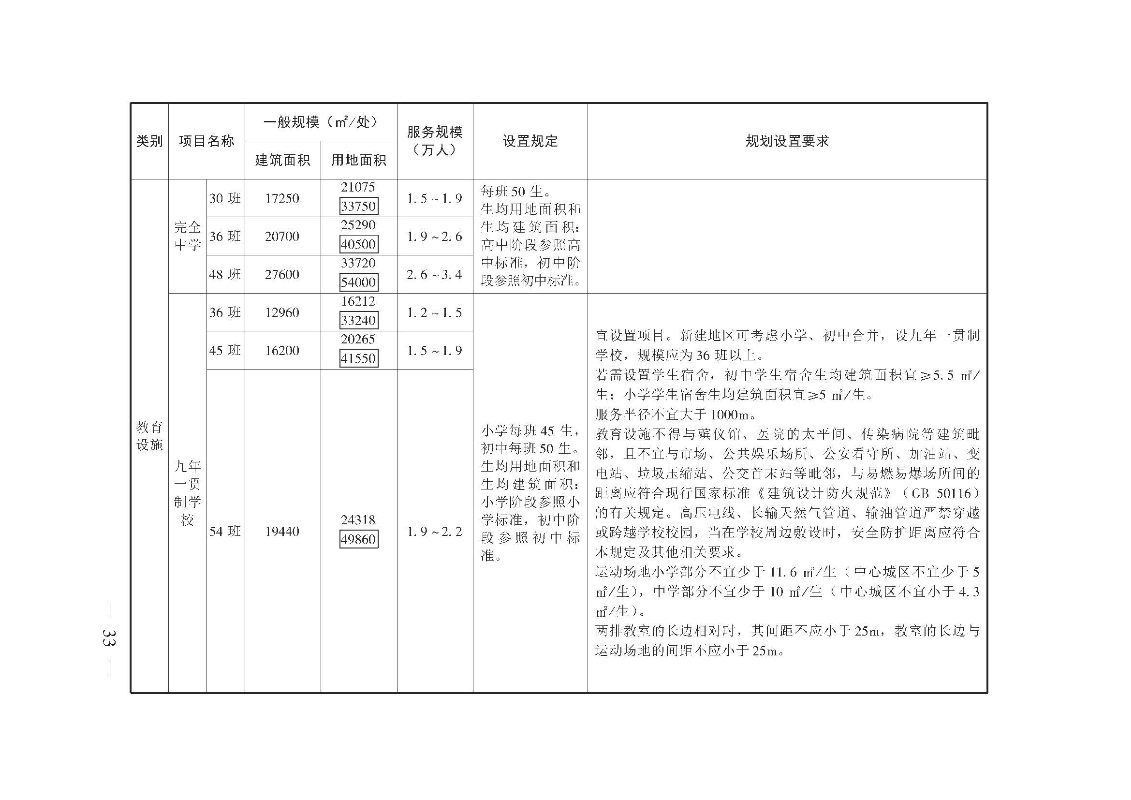 广州市城乡规划技术规定（政府令133号）_页面_33.jpg