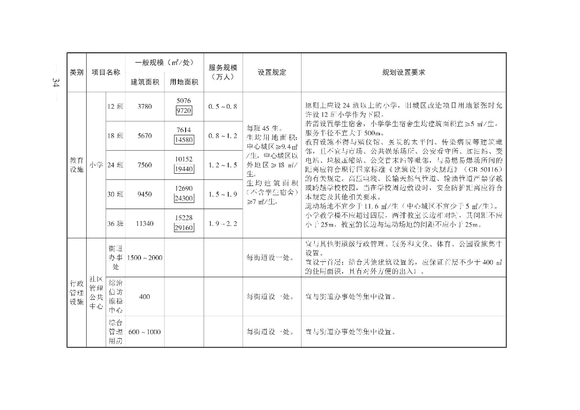 广州市城乡规划技术规定（政府令133号）_页面_34.jpg