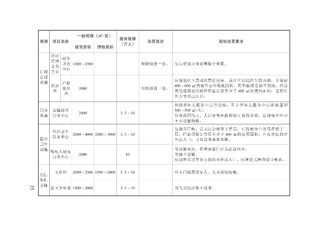 广州市城乡规划技术规定（政府令133号）_页面_35.jpg