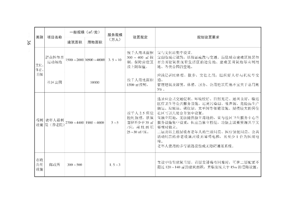 广州市城乡规划技术规定（政府令133号）_页面_36.jpg