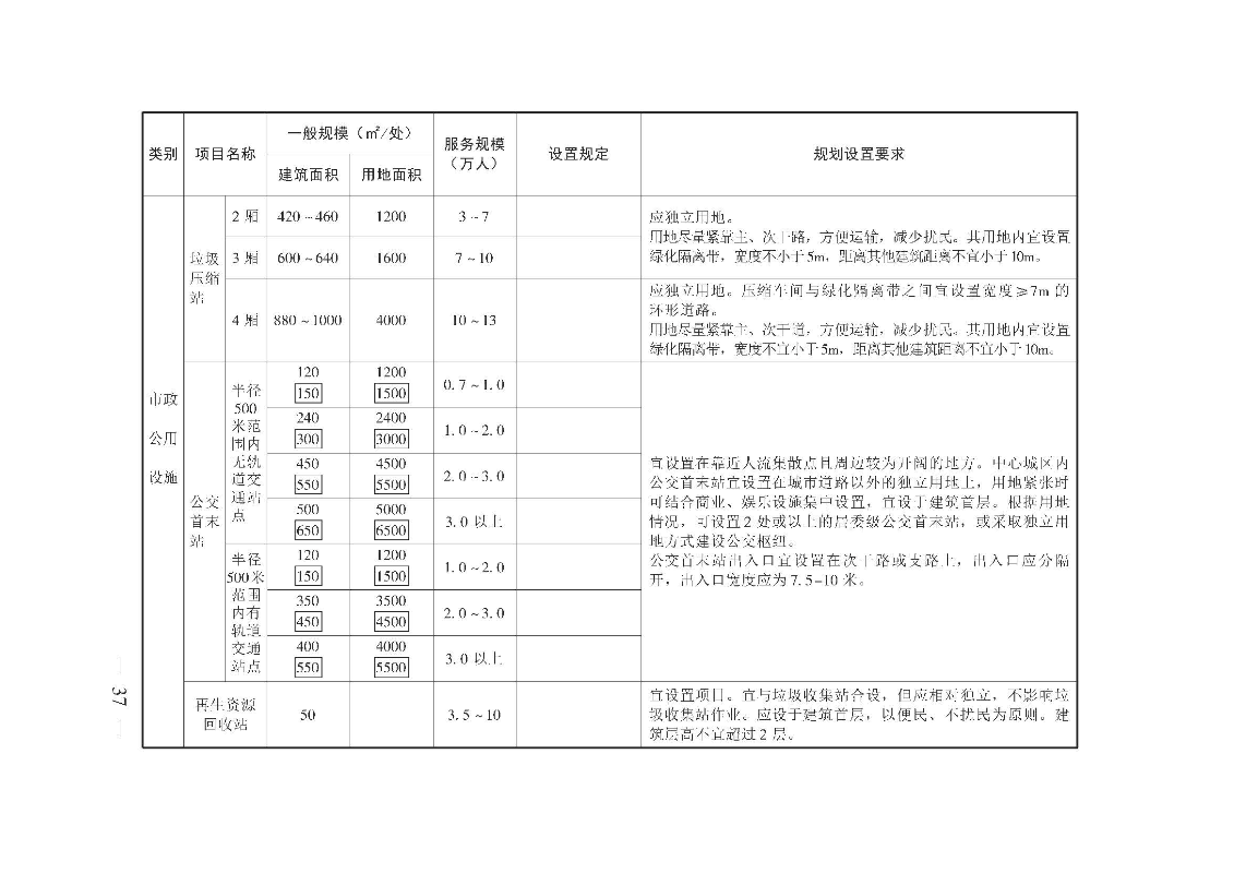 广州市城乡规划技术规定（政府令133号）_页面_37.jpg