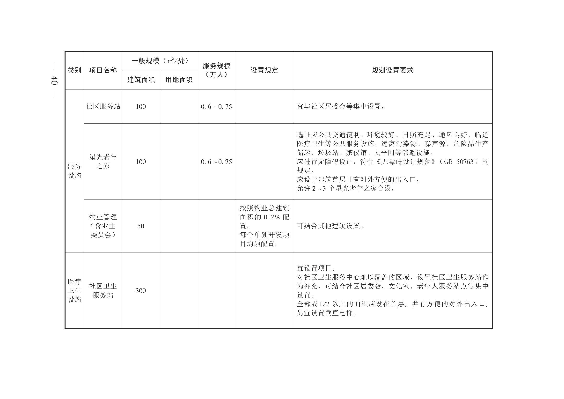 广州市城乡规划技术规定（政府令133号）_页面_40.jpg
