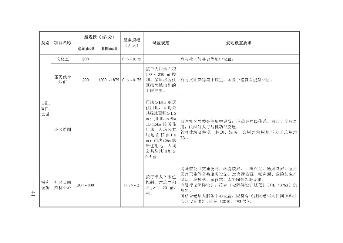 广州市城乡规划技术规定（政府令133号）_页面_41.jpg