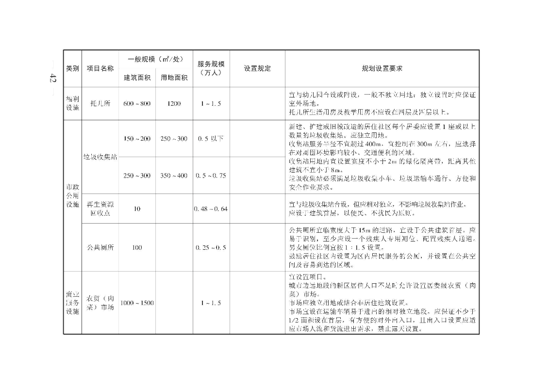 广州市城乡规划技术规定（政府令133号）_页面_42.jpg