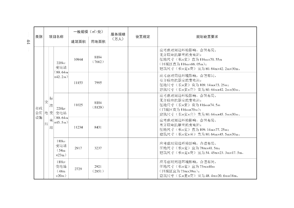 广州市城乡规划技术规定（政府令133号）_页面_44.jpg