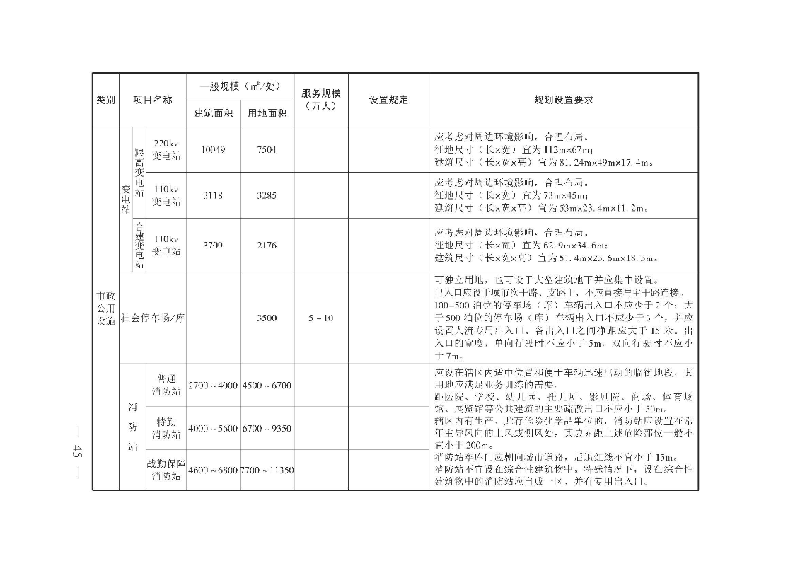 广州市城乡规划技术规定（政府令133号）_页面_45.jpg