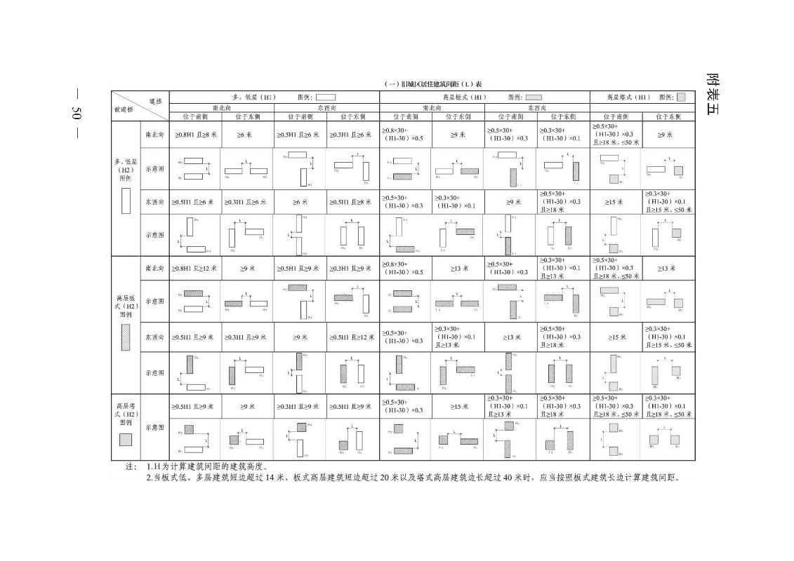 广州市城乡规划技术规定（政府令133号）_页面_50.jpg