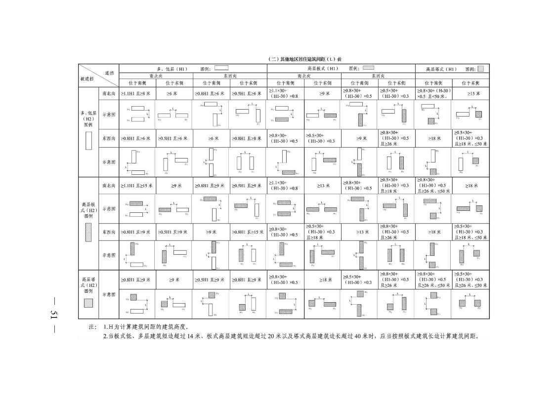 广州市城乡规划技术规定（政府令133号）_页面_51.jpg