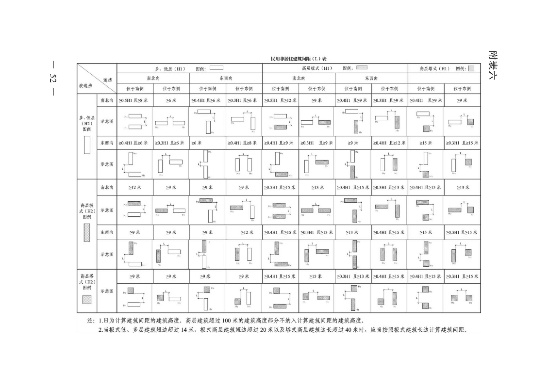 广州市城乡规划技术规定（政府令133号）_页面_52.jpg