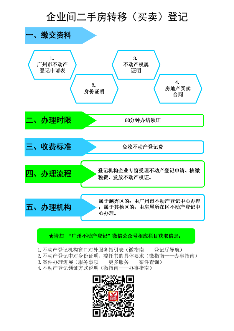 企业间二手房转移买卖登记_1.png