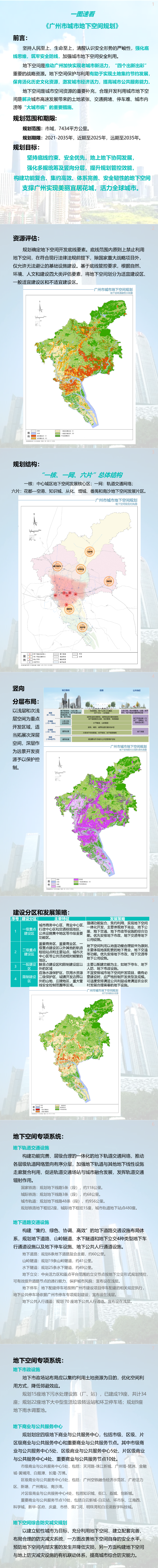 政策解读：一图速看《广州市城市地下空间规划》.png
