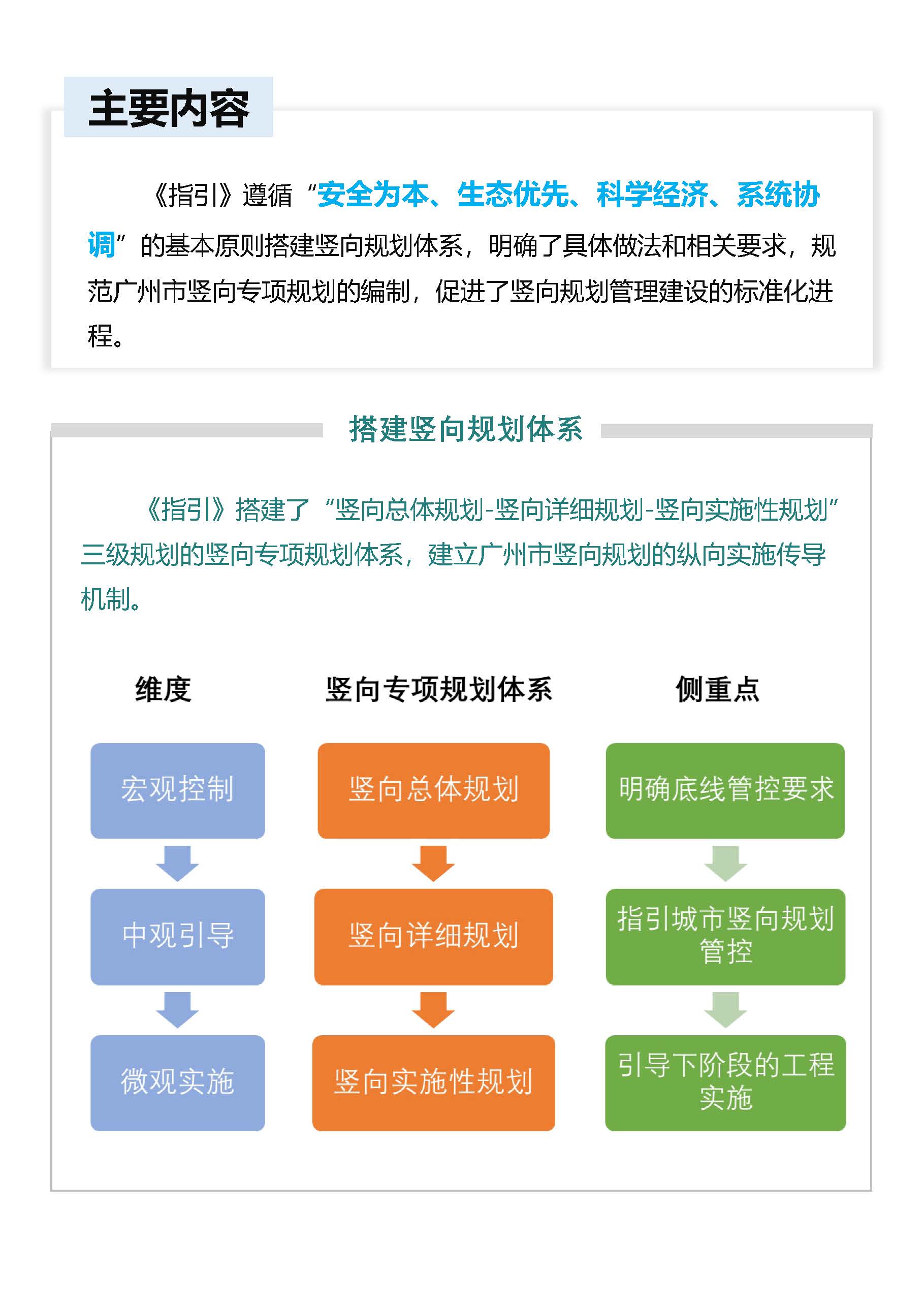 一图读懂竖向微文(2)_页面_2.jpg