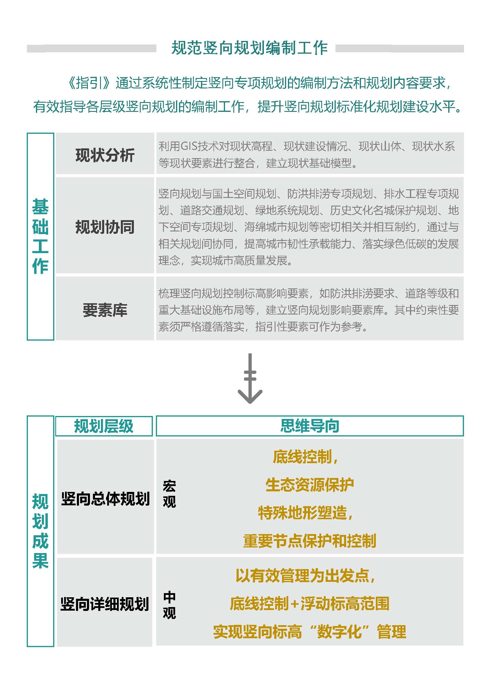 一图读懂竖向微文(2)_页面_3.jpg