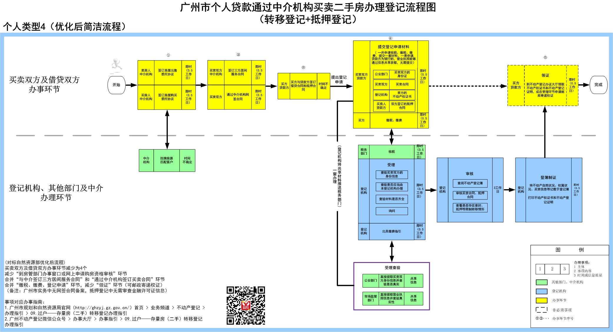 4个人贷款通过中介机构买卖二手房办理登记-广州市.jpg