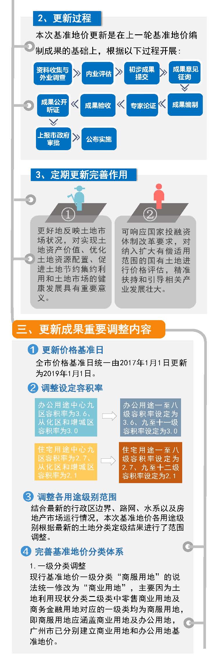 （发展中心）《广州市公布2019年国有建设用地 使用权基准地价更新成果》政策图解_页面_2.jpg