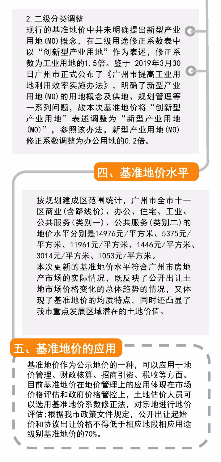 （发展中心）《广州市公布2019年国有建设用地 使用权基准地价更新成果》政策图解_页面_3.jpg
