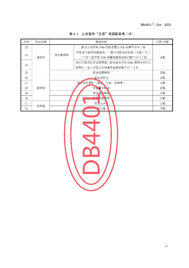 (6月10日发布)广州市地方标准《安全宣传“五进”工作规范》_页面_19.jpg