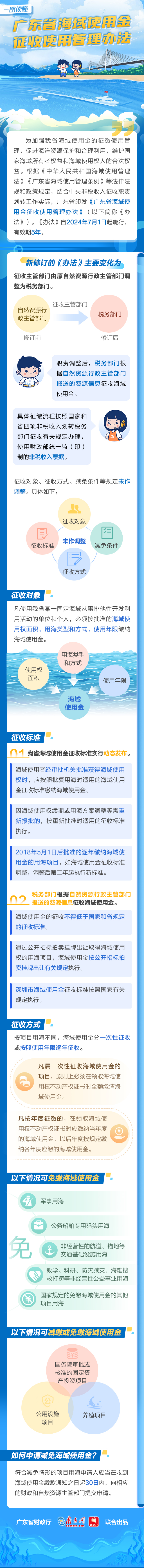 一图读懂《广东省海域使用金征收使用管理办法》.jpg