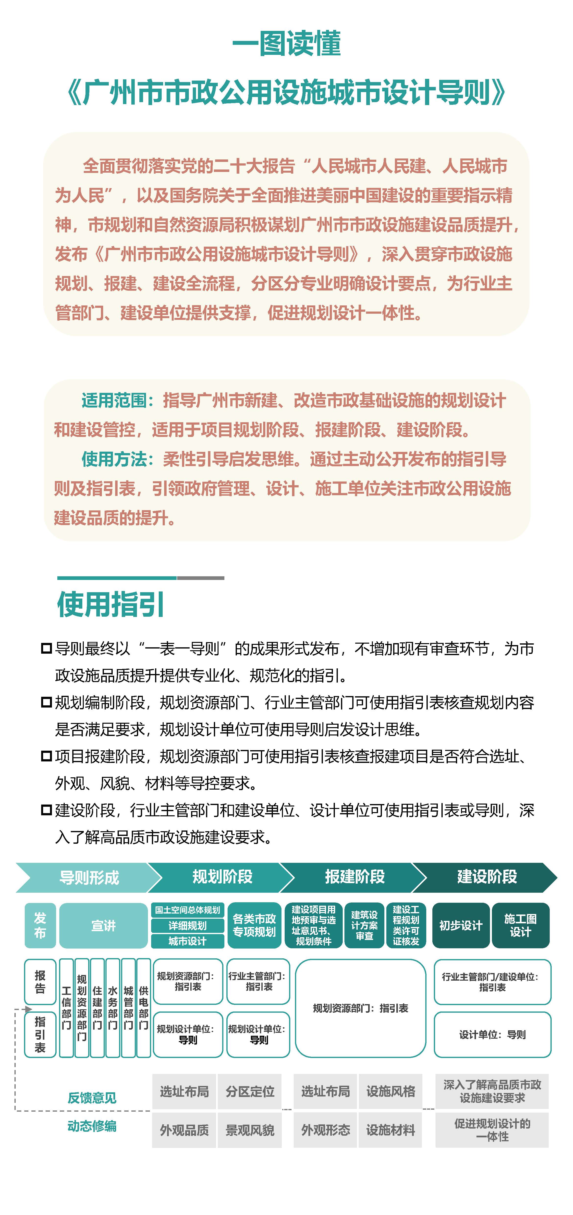 附件4 一图读懂《广州市市政公用设施城市设计导则》_页面_1.jpg