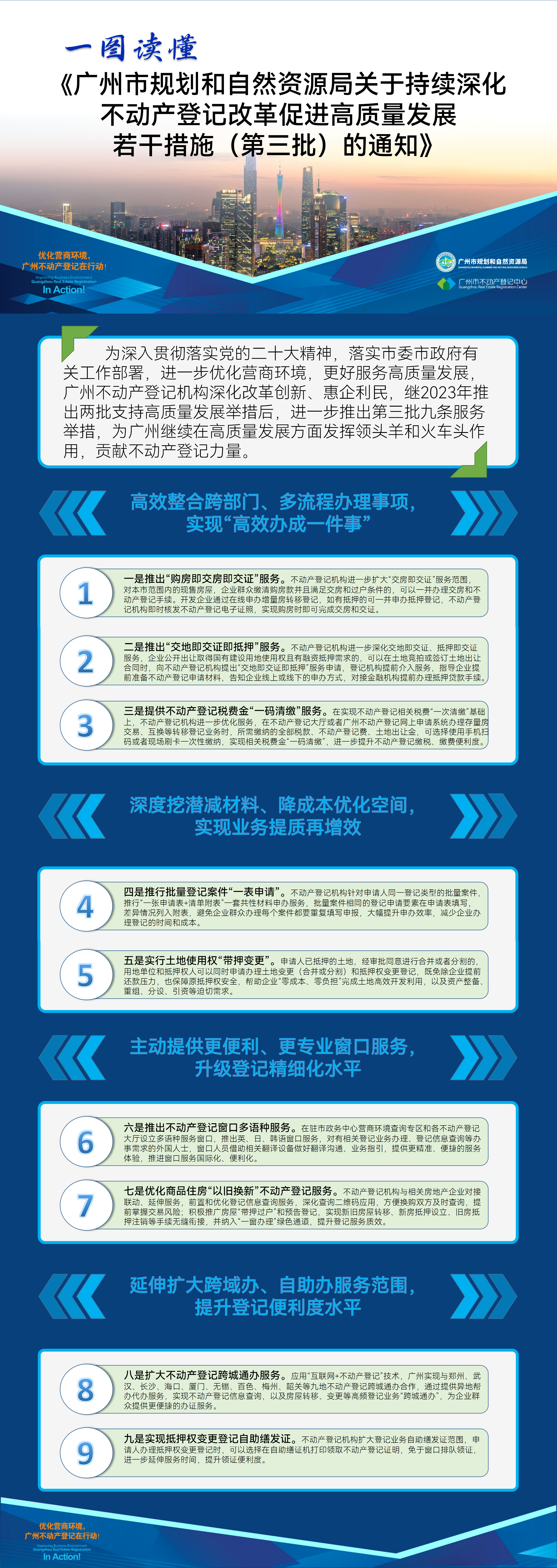 一图读懂-广州不动产登记部门推出支持高质量发展第三批举措2934.png