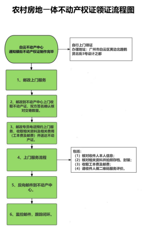 已编辑图片